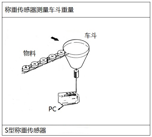 懸臂梁稱(chēng)重傳感器