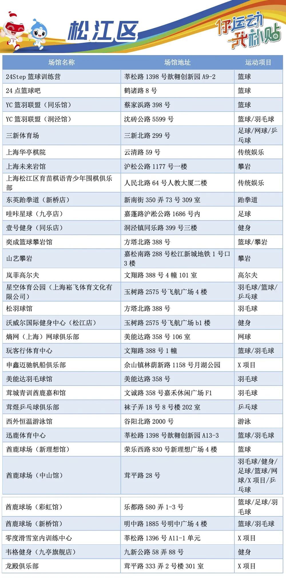 松江体育馆周边疫苗接种点及疫苗价格全览