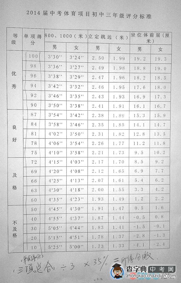 陕西体育中考跳远突破两米大关，挑战与超越