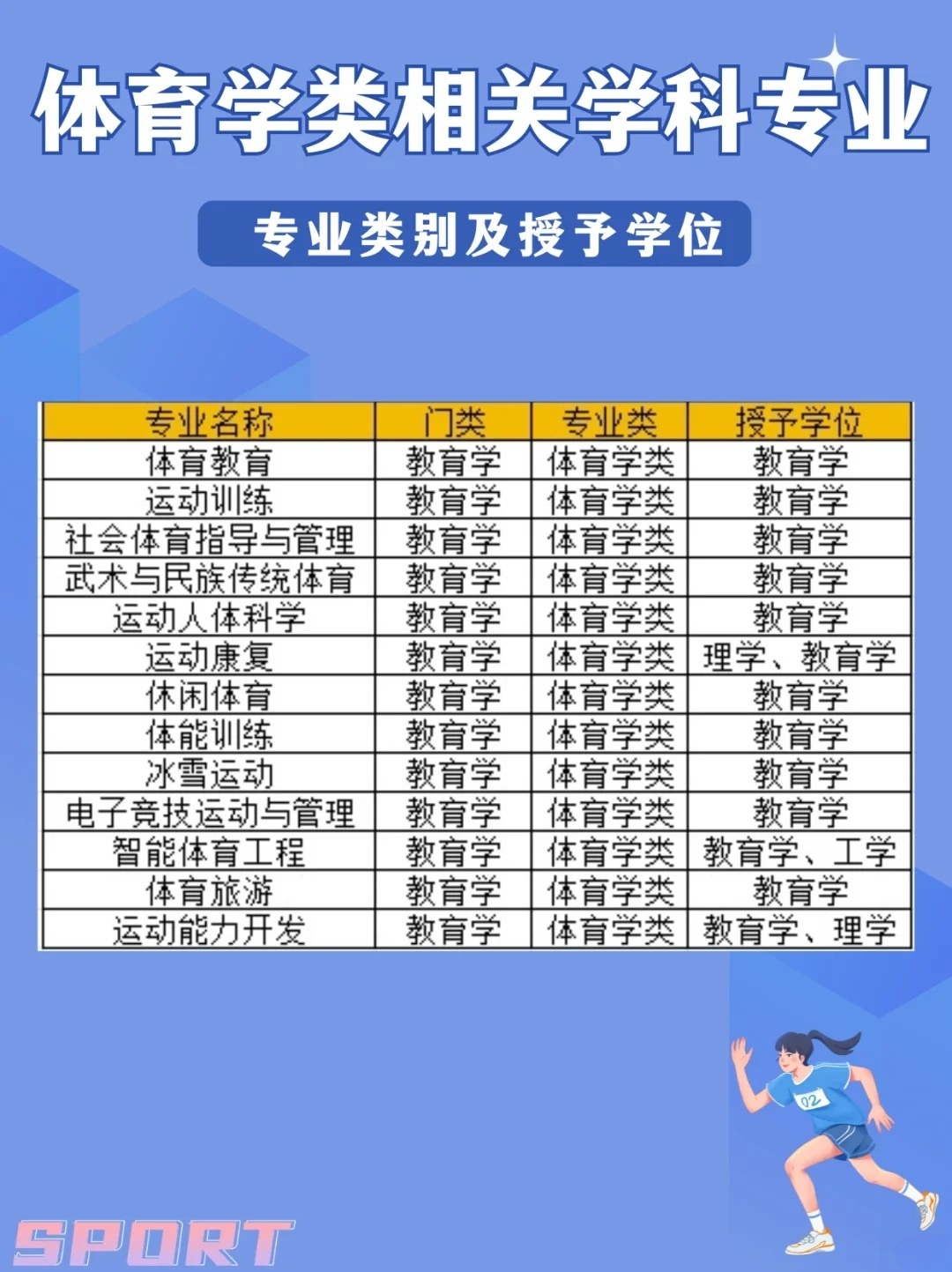 山东大专体育特长生的理想之选