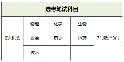 浙江体育统招收费标准详解