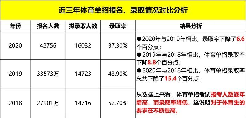 浙江体育统招费用详解及收费标准概览