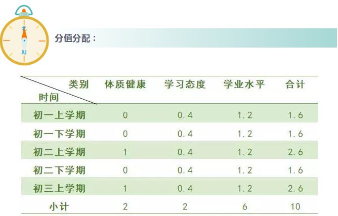 广州中考体育择考计分制度详解
