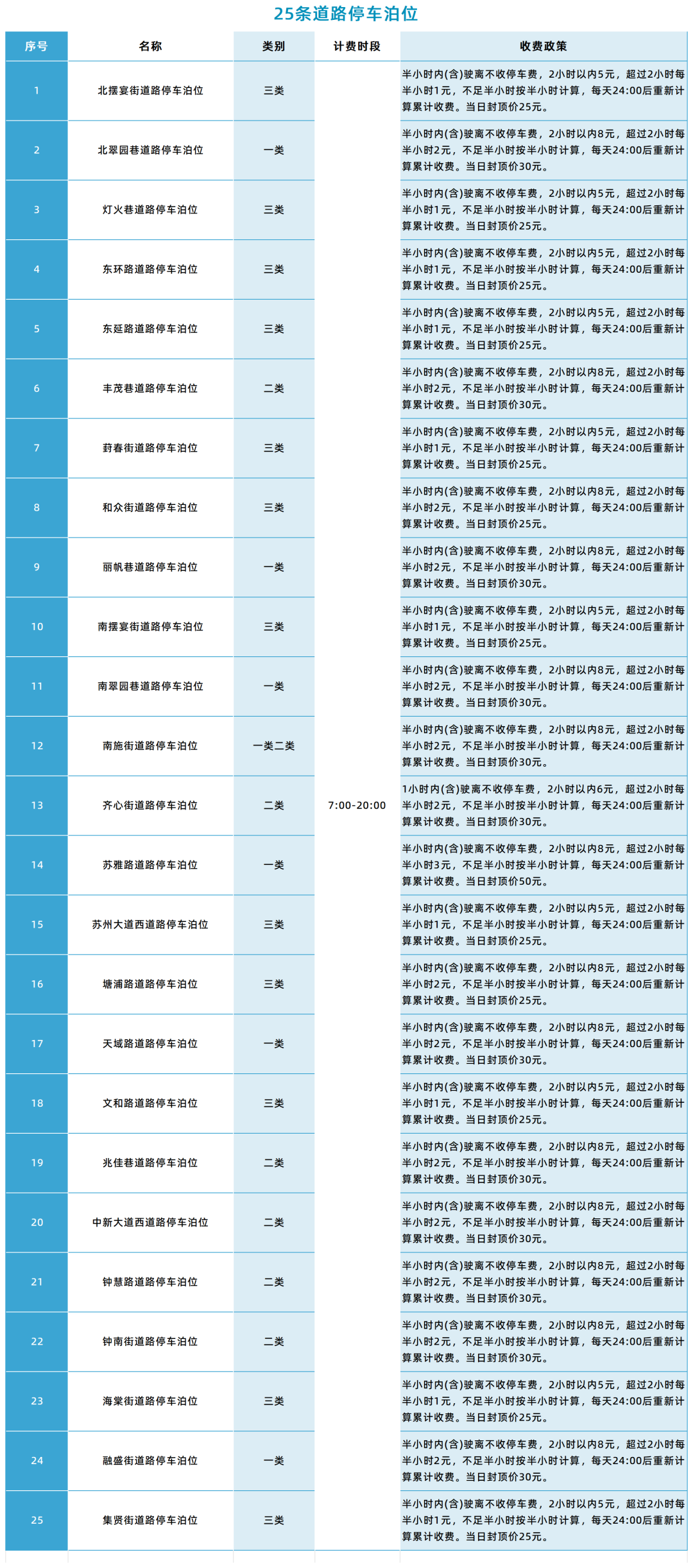 浙江体育统招收费标准详解