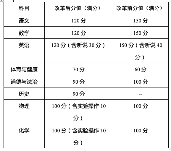 广州中考体育择考计分制度深度解析