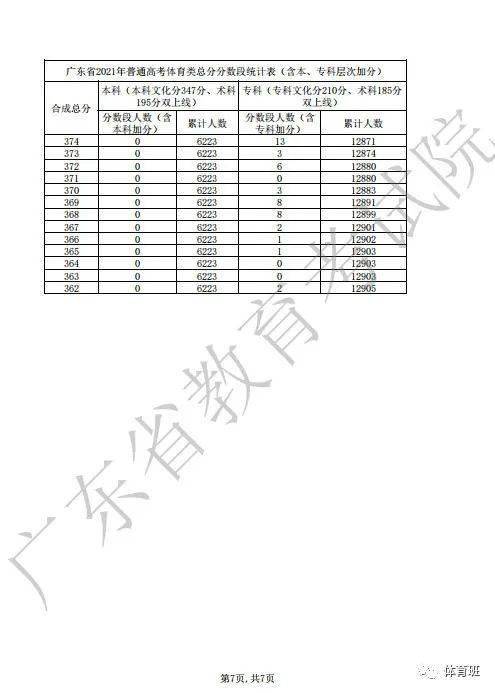 广东高考体育生满分揭秘，深度解读与探讨