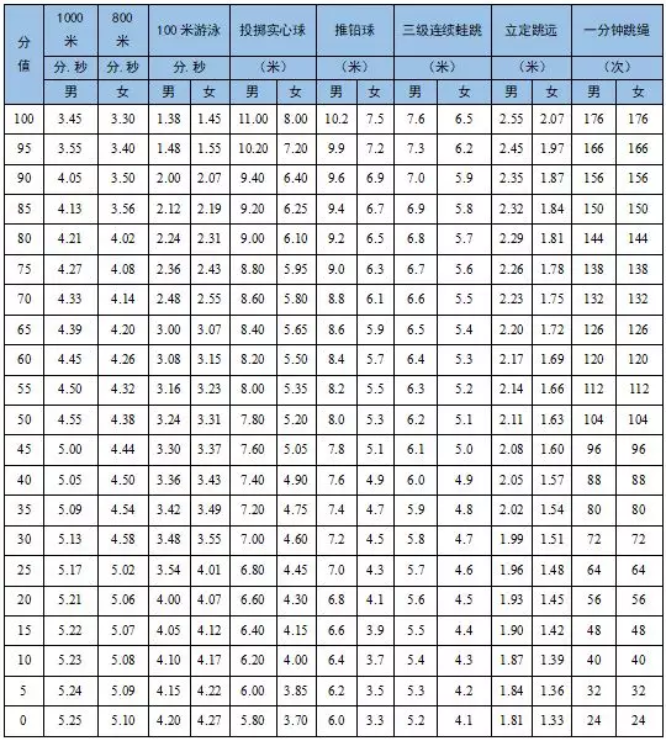 广州中考体育择考计分制度深度解析