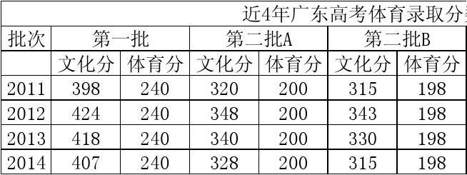 高考体育生满分多少广东，深度解读与探讨