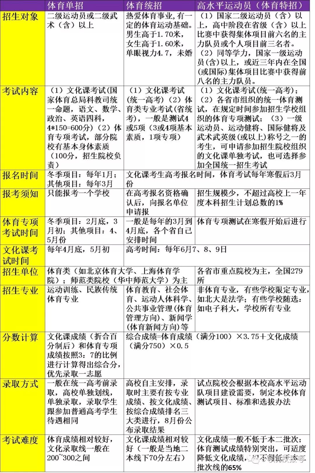 浙江体育统招收费标准详解
