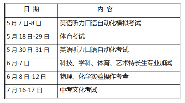 中考体育笔考的要求及其重要性