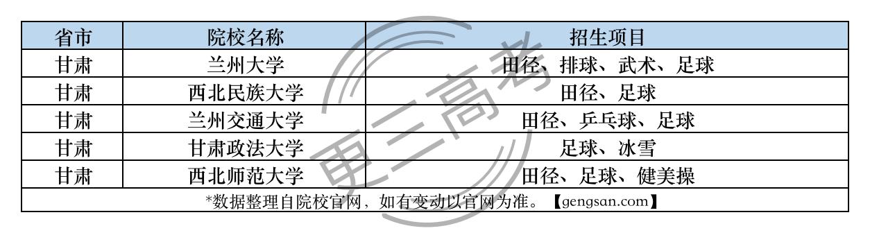 甘肃体育生报考热门学校解析