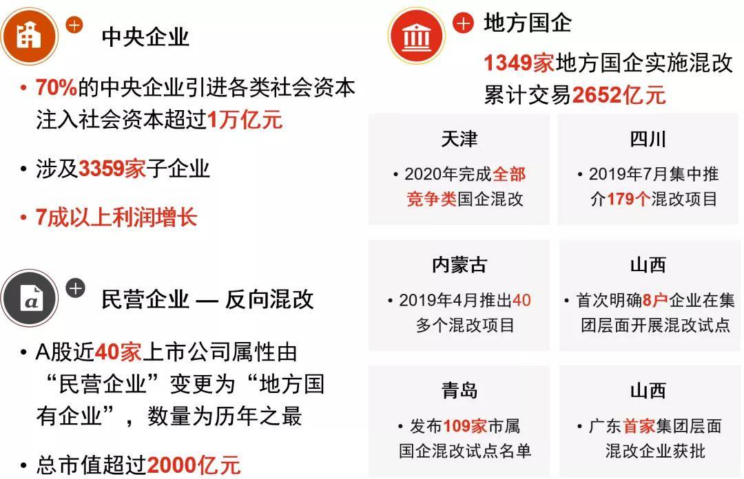 体育产业国企混改，探索之路与未来前景