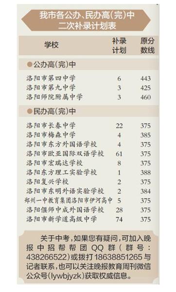洛阳中招体育明天开考，期待与奋斗交织的时刻