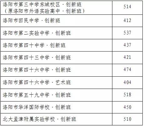 洛阳中招体育考试明日启幕，期待与奋斗交织的时刻