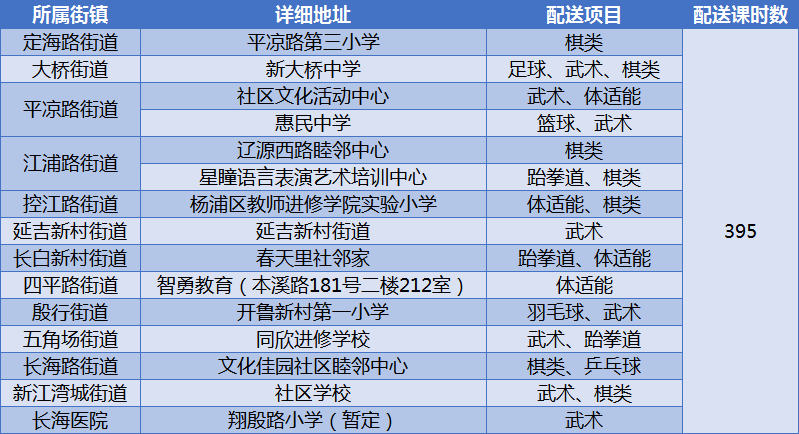 体育教学课时费用增加的必要性与可行性探讨
