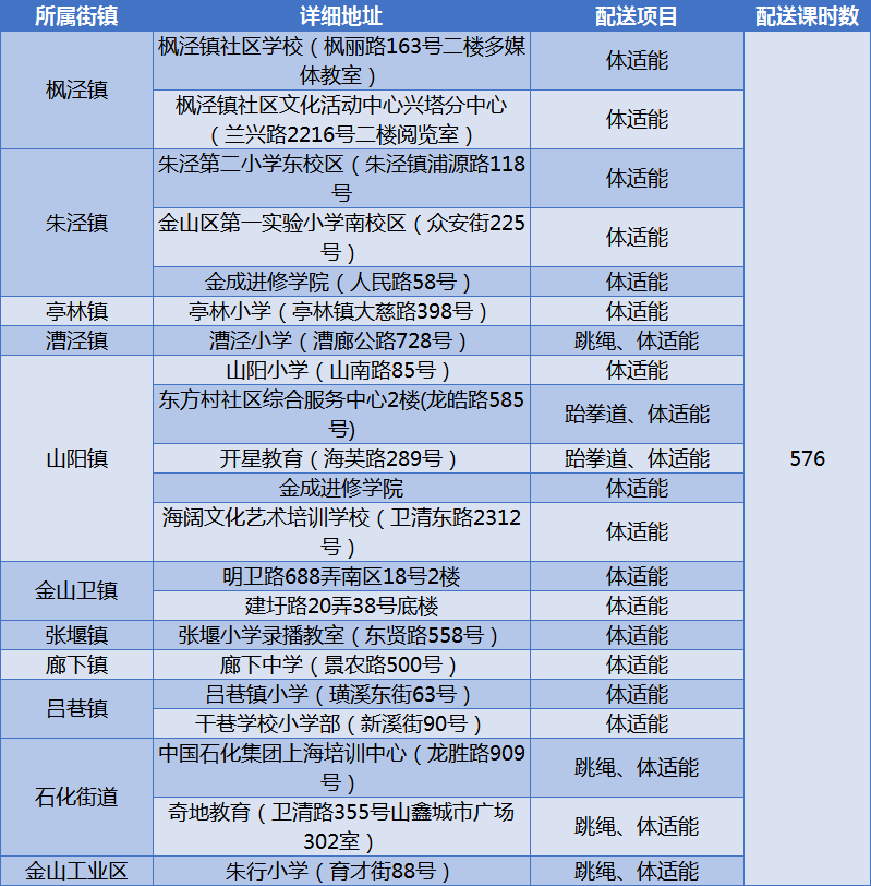 增加体育教学课时费用的必要性与可行性分析