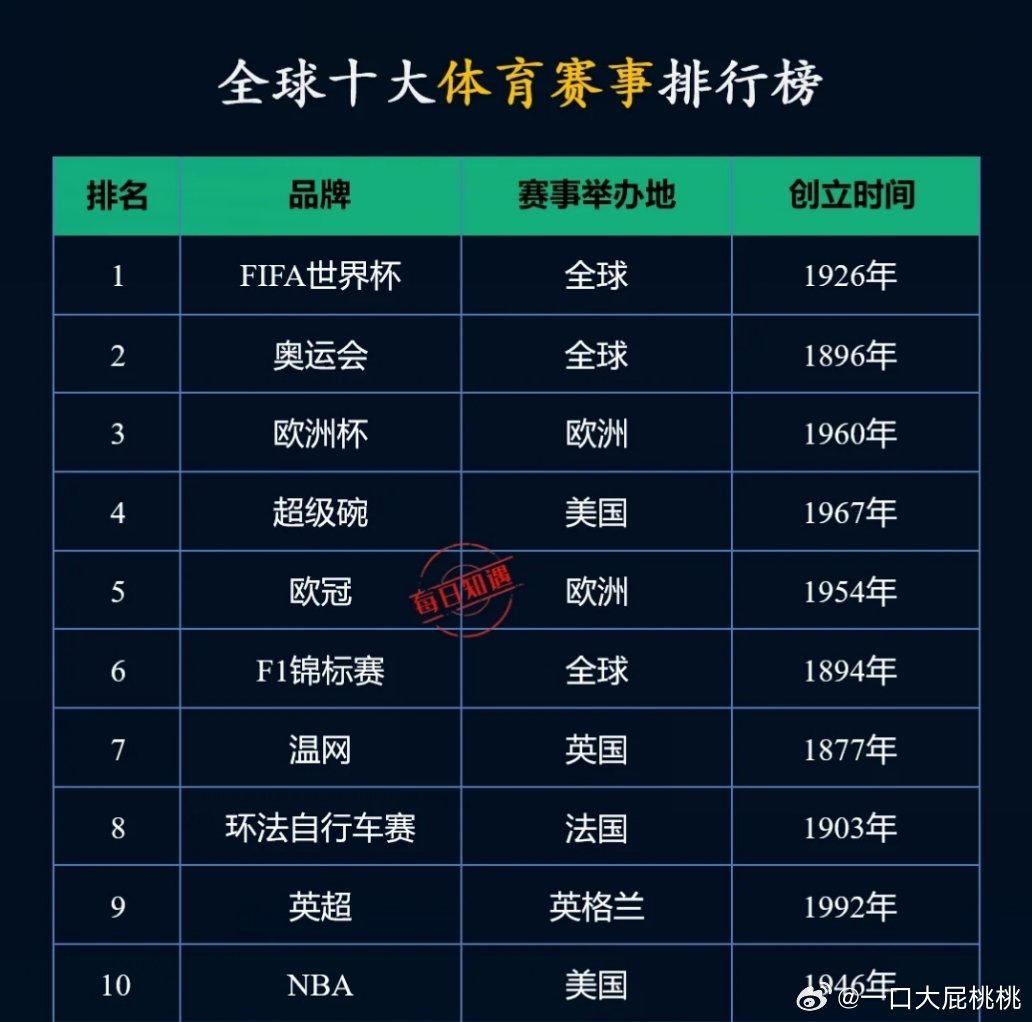 其他未列名体育，探索未知的运动领域