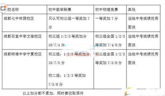 成都中考体育免考申请流程详解