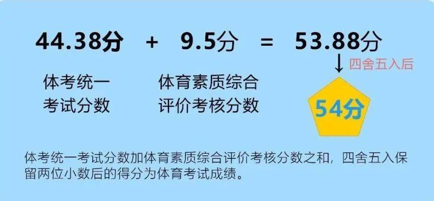 成都中考体育免考流程详解