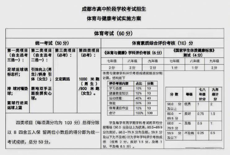 成都中考体育免考流程详解