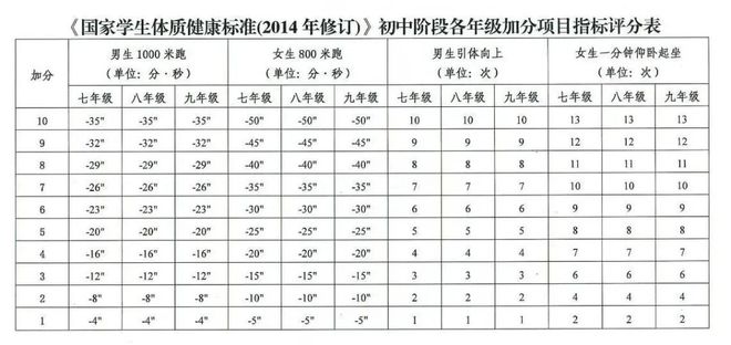 准格尔旗体育中考成绩，展现学子实力与潜力的舞台