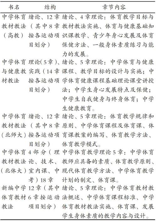 体育教法与学法中期报告，探索与实践的收获