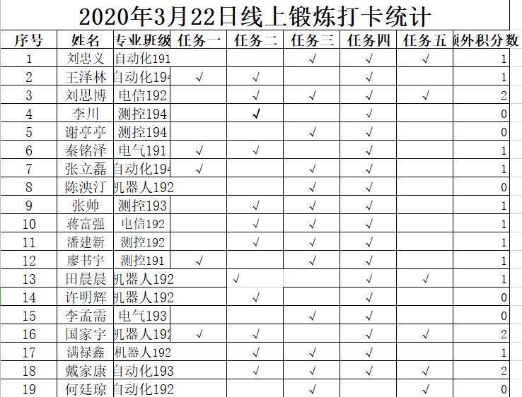 体育锻炼打卡奖励，塑造健康生活的动力引擎