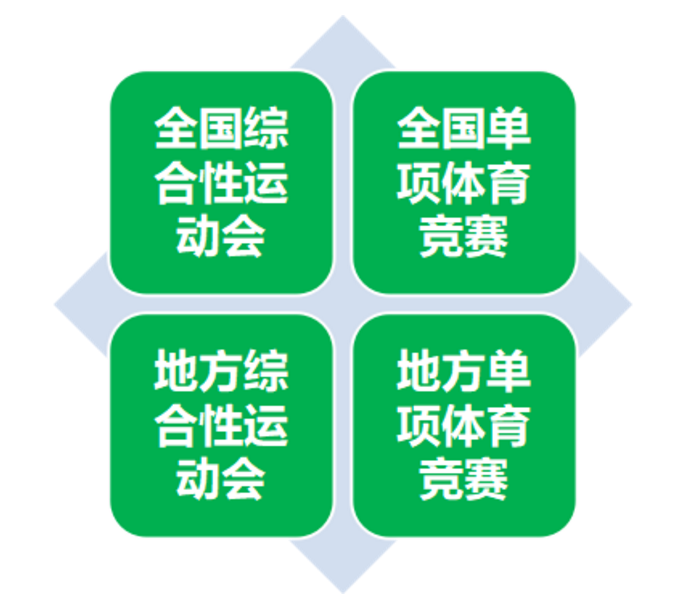 体育参与的类型与层次，多维度探讨体育参与的分野