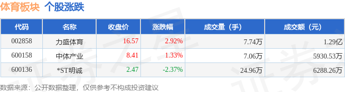 体育题材的小盘股，潜力与机遇并存