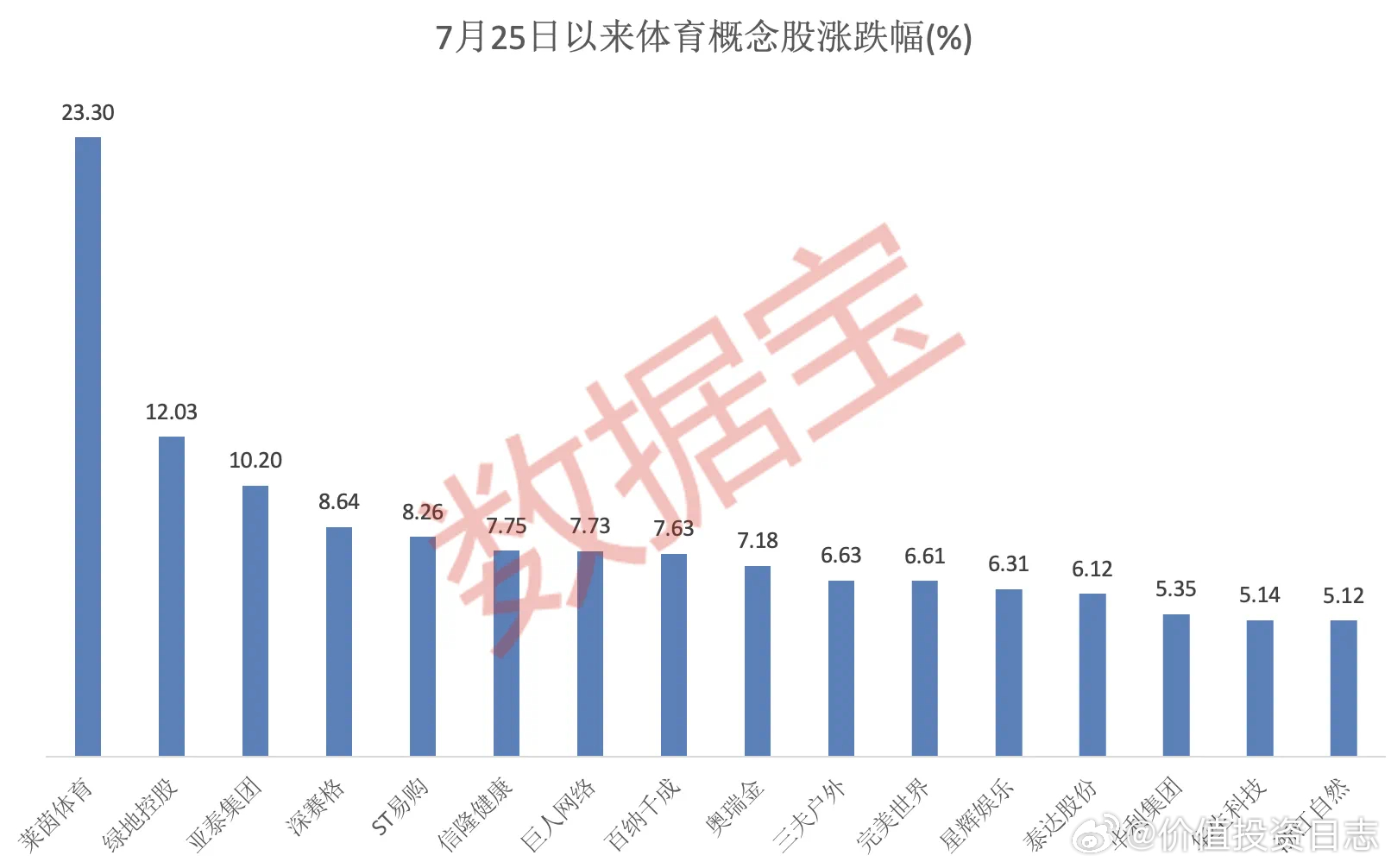 体育题材的小盘股，潜力与机遇并存