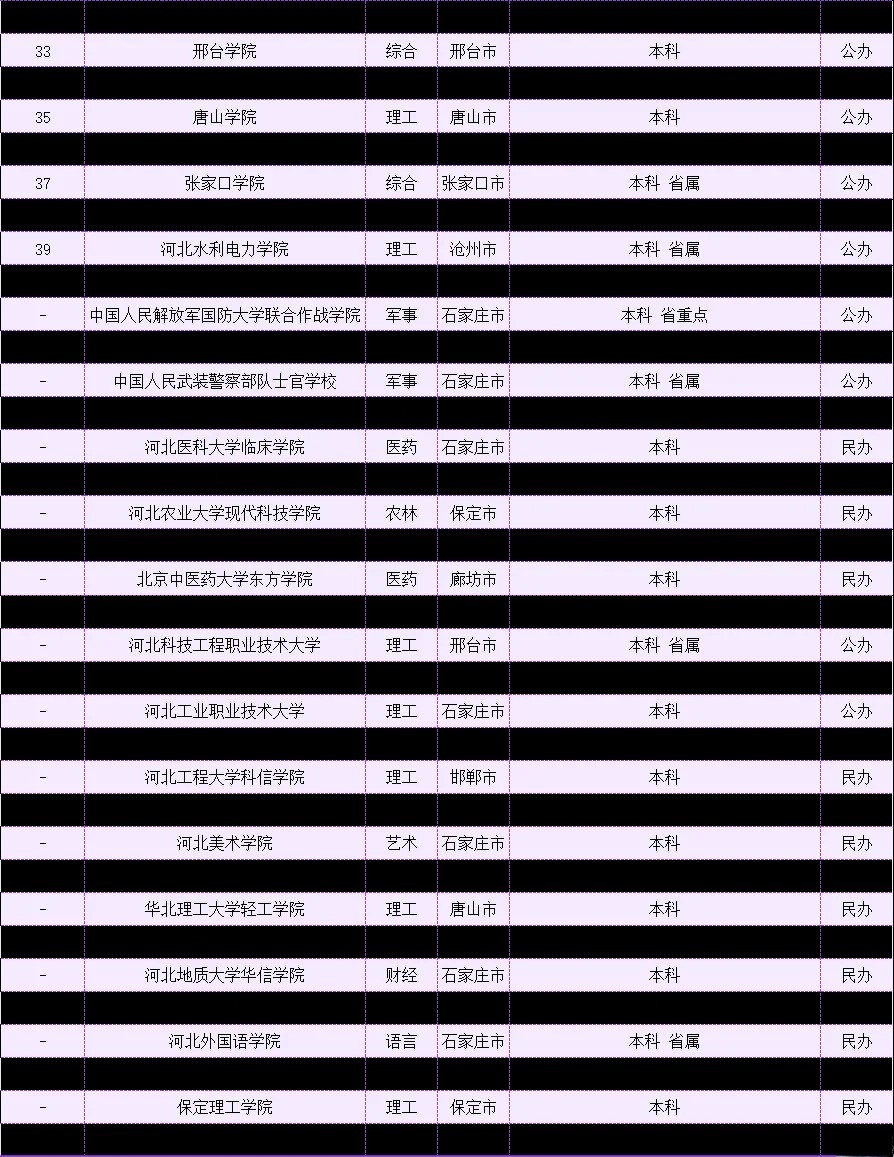 邢台体育类专业排名详解及深度解读