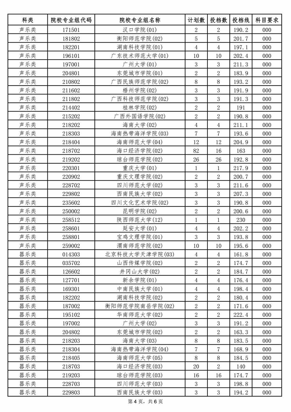 邢台体育类专业排名及深度解读