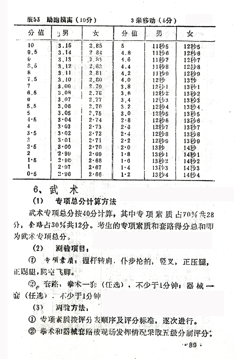 期末体育考试评分制度在大学的重要性及其实施策略