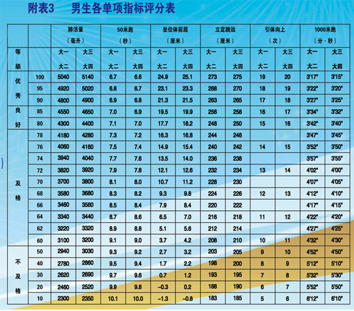 期末体育考试评分制度在大学的重要性及其实施策略