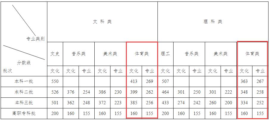 高考录取是否会考虑体育因素，多维度视角下的分析
