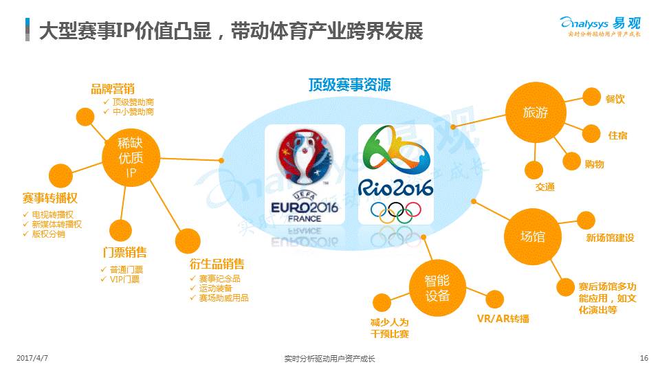 体育俱乐部的宏观环境解析与探讨
