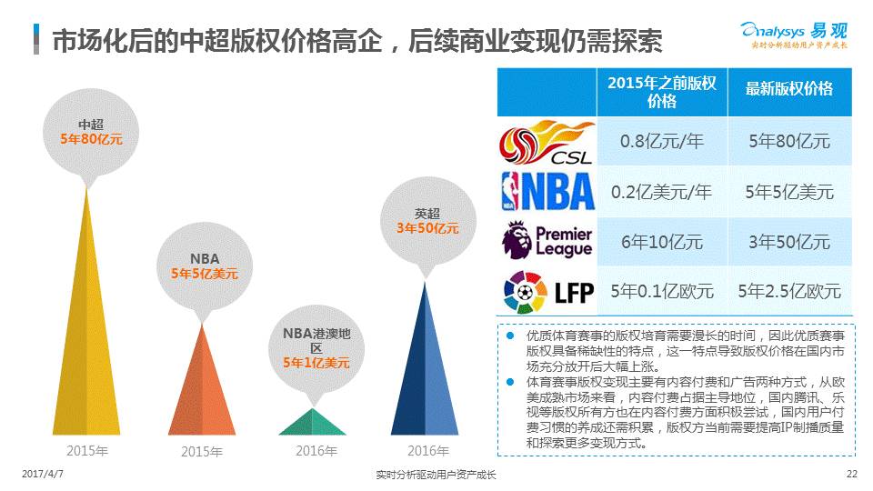 体育俱乐部宏观环境分析
