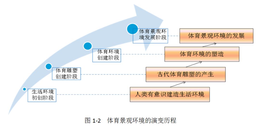 体育俱乐部宏观环境分析