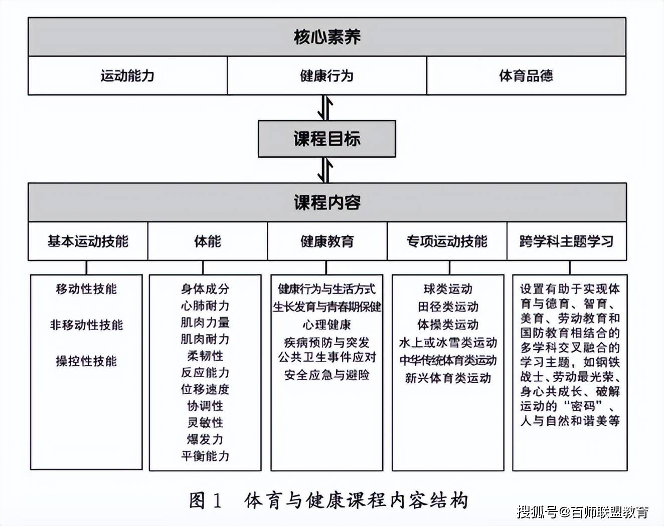 初中体育跨学科设计，探索综合素质教育的全新路径