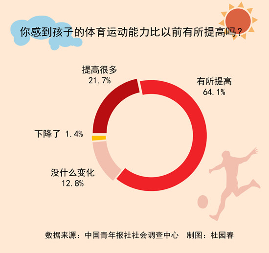 为什么要提高体育水平