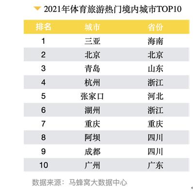 湖南省体育旅游数据深度剖析报告