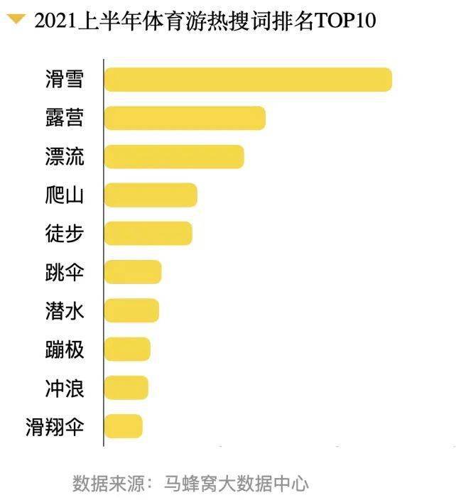 湖南省体育旅游数据深度解析