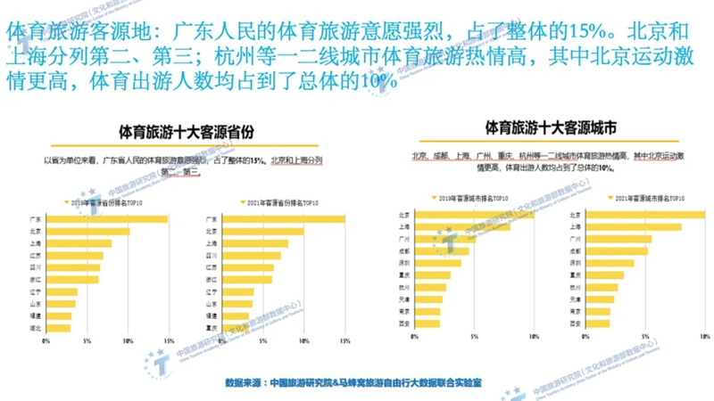 湖南省体育旅游数据深度解析