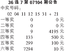 福建体育36选7直播精彩瞬间解析及直播时间揭秘