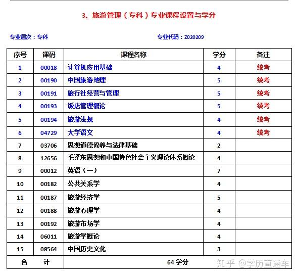 体育教育专科升本理科，探索与实践