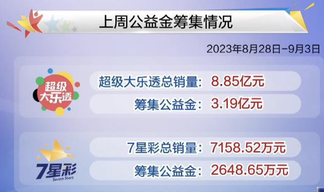 体育彩票开奖流程详解