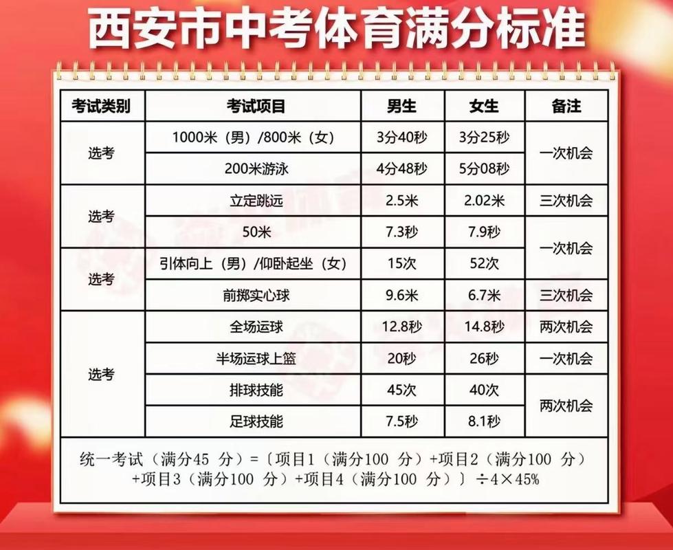 中考陕西体育满分揭秘，了解体育考试内容与评分标准