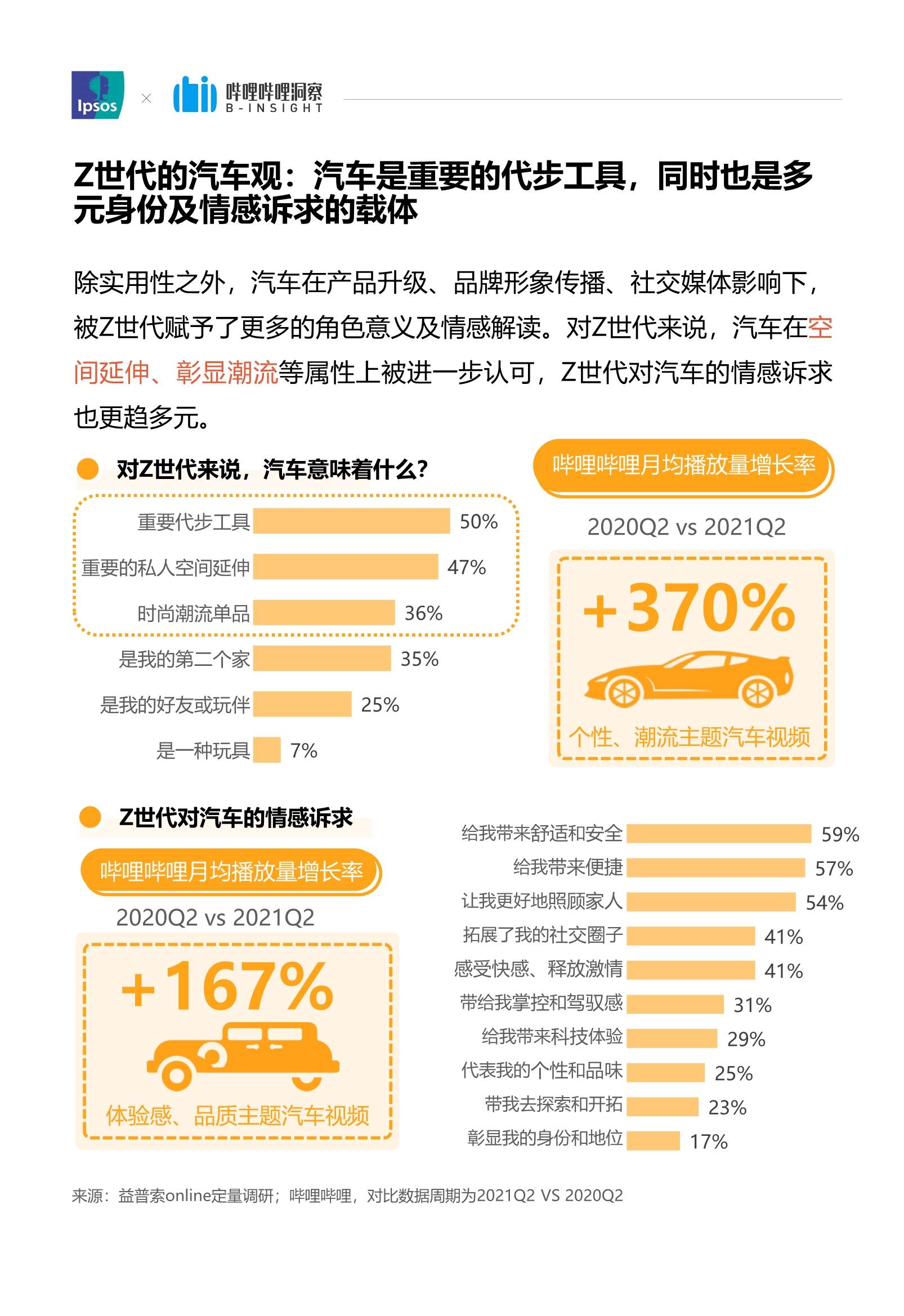 Z世代汽车与体育，跨界融合的新趋势探讨