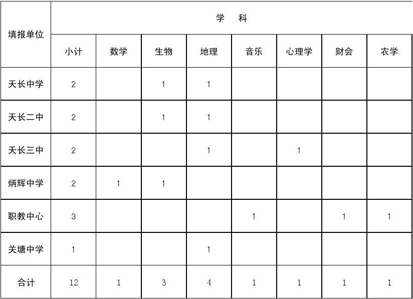 天长中学招聘体育老师——打造卓越体育教育团队