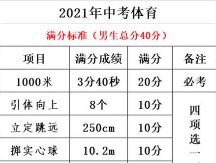 湖南永州中考体育满分背后的故事与挑战